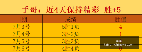 开云体育开,云体育官网,数据冲到,开云体育官网,开云体育,开云赛事,开云平台,开云代理