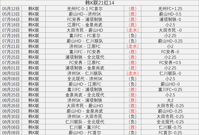 河床队与阿,根廷,岁国脚佩泽,开云体育官网,开云体育,开云赛事,开云平台,开云代理