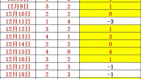 曼联力克阿森纳3-1，安东尼首球梅罗双响炮