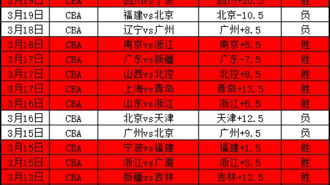 大乐透期号专家推荐：质合分析前区十码6胜5包周赞赏值
