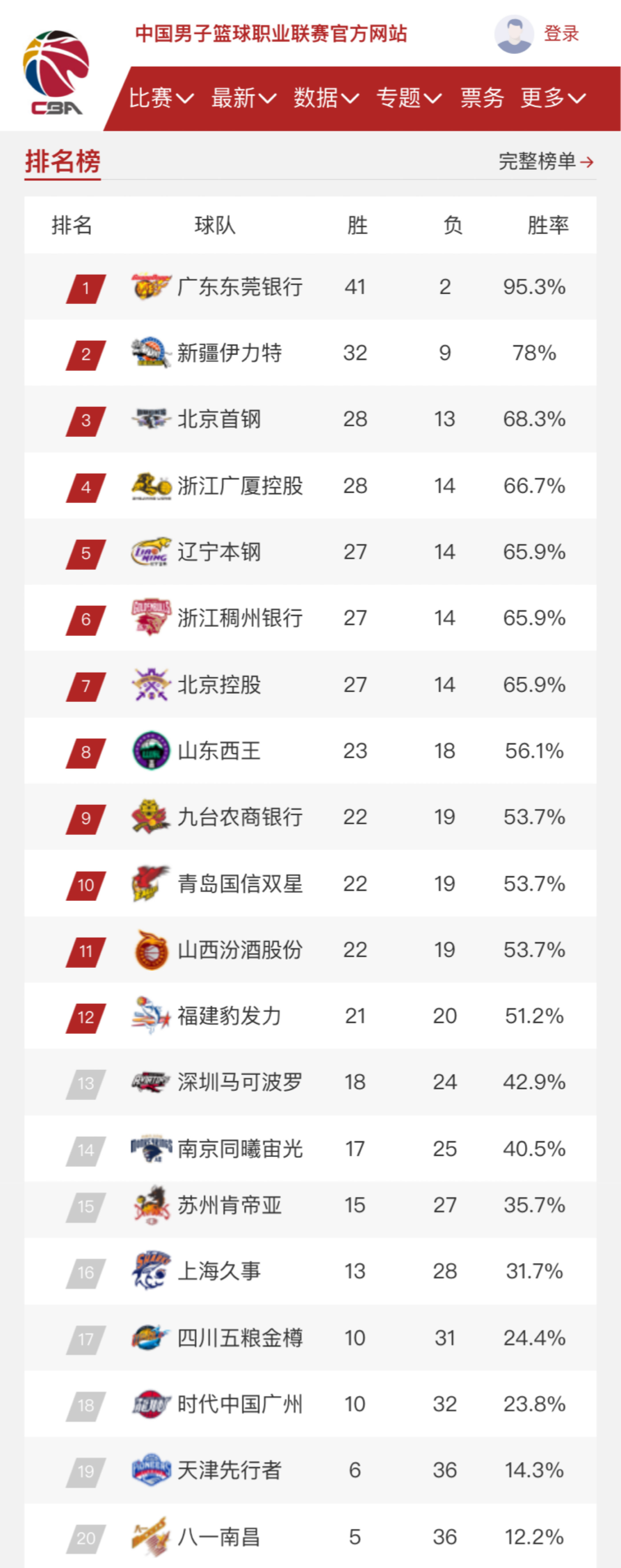 在经历挫折